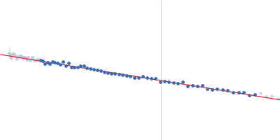 Alpha-synuclein V4 7xKtoR Guinier plot
