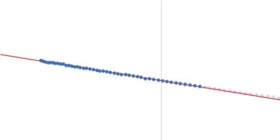 Glycosyl hydrolase (GH) linked to a Carbohydrate-binding module (CBM) 16 Guinier plot