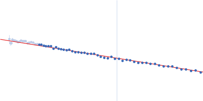 Alpha-synuclein V4 7xKtoR Guinier plot