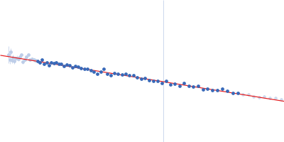 Alpha-synuclein V7 15xKtoR Guinier plot