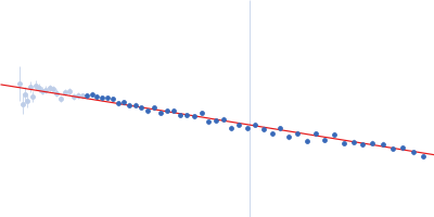 Alpha-synuclein V4 7xKtoR Guinier plot