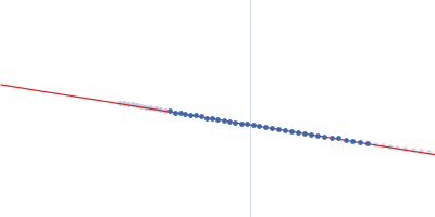 Glycosyl hydrolase (GH) linked to a Carbohydrate-binding module (CBM) 1 Guinier plot