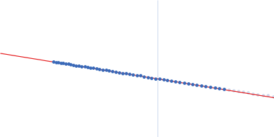 Glycosyl hydrolase (GH) linked to a Carbohydrate-binding module (CBM) 4 Guinier plot