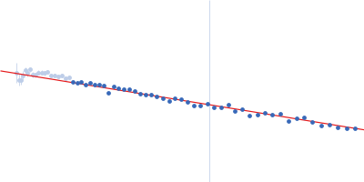 Alpha-synuclein V5 7xKtoR Guinier plot