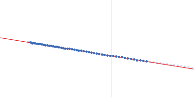Glycosyl hydrolase (GH) linked to a Carbohydrate-binding module (CBM) 6 Guinier plot