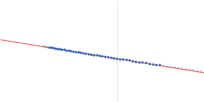 Glycosyl hydrolase (GH) linked to a Carbohydrate-binding module (CBM) 9 Guinier plot