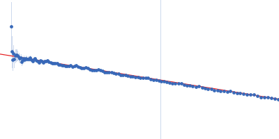 bifunctional kinase- methyltransferase WbdD Guinier plot