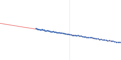 Chalcone isomerase with Naringenin Guinier plot