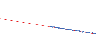 MHV-68 TR DNA Guinier plot