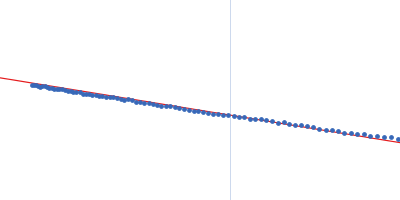 ORF73 tetramer ORF73 dimer Guinier plot