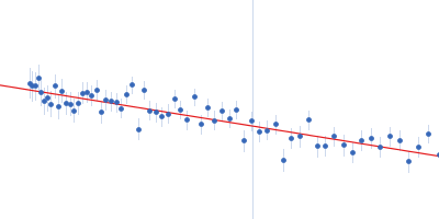 MHV-68 TR DNA Latency-associated nuclear antigen Guinier plot