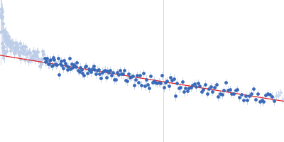 AIR-3A Guinier plot