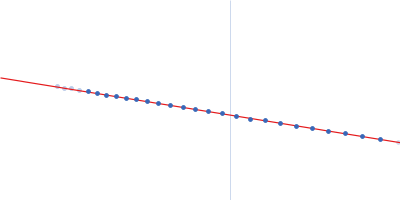 Complement C1q subcomponent subunit C Complement C1q subcomponent subunit B Complement C1q subcomponent subunit A Complement C1r subcomponent Complement C1s subcomponent Guinier plot