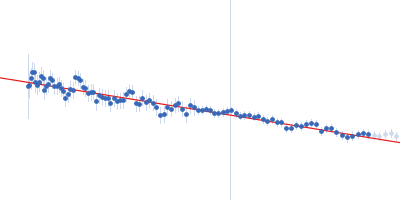 Periplasmic holdase chaperone protein Skp Guinier plot