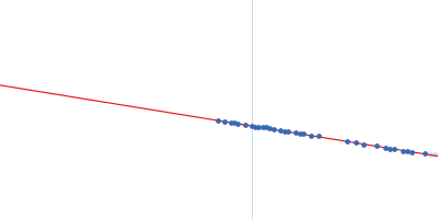 Major viral transcription factor ICP4 Immediate Early 3 Guinier plot