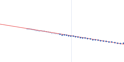 Probable ATP-dependent RNA helicase DDX58 5´ppp 10mer hairpin dsRNA Guinier plot