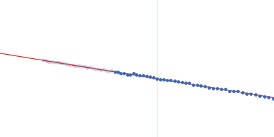 Probable ATP-dependent RNA helicase DDX58 (without CARDs) 5´ppp 10mer hairpin dsRNA Guinier plot