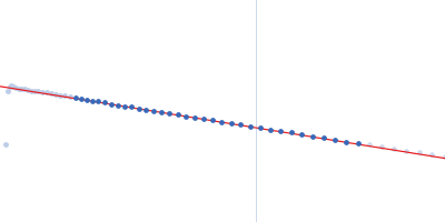 short-crRNA: CRISPR/Cas Type I-F Cascade component Cas6f: CRISPR/Cas Type I-F Cascade component (CRISPR-associated protein, Csy4 family) Trimeric Cas7fv: CRISPR/Cas Type I-F Cascade component (Uncharacterized protein, Sputcn32_1821) Cas5fv: CRISPR/Cas Type I-F Cascade component (Uncharacterized protein, Sputcn32_1822) Guinier plot