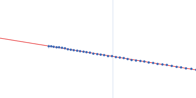 Cyclohexanone monooxygenase Guinier plot