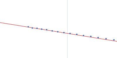 Geobacillus stearothermophilus DnaB full-length Guinier plot