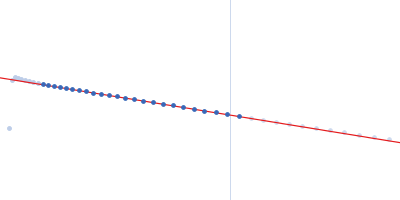 Cas6f: CRISPR/Cas Type I-F Cascade component (CRISPR-associated protein, Csy4 family) Cas5fv: CRISPR/Cas Type I-F Cascade component (Uncharacterized protein, Sputcn32_1822) Hexameric Cas7fv: CRISPR/Cas Type I-F Cascade component (Uncharacterized protein, Sputcn32_1821) wildtype-crRNA: CRISPR/Cas Type I-F Cascade component Guinier plot