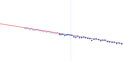 Probable ATP-dependent RNA helicase DDX58 (without CARDs) 5´ppp 8mer hairpin dsRNA Guinier plot