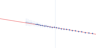 cDNA FLJ45612 fis, clone BRTHA3025073, highly similar to Actin cross-linking family protein 7 Y259D mutant Guinier plot