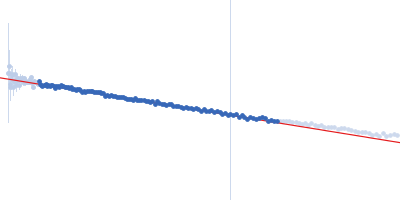 Iron-regulated outer membrane lipoprotein FrpD Guinier plot