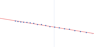 Contactin-associated protein-like 2 extracellular domains (1-1261) Guinier plot