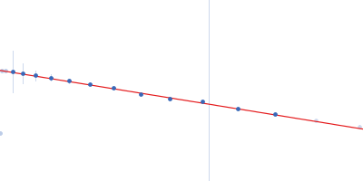 Subdomain SL2' of hepatitis C virus domain 3'X Guinier plot