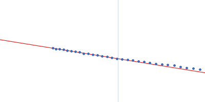 MVA F1L antiapoptotic Bcl-2 viral protein Guinier plot