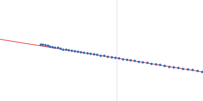 Cyclopentadecanone 1,2-monooxygenase Guinier plot