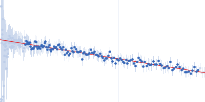 Human Calumenin Guinier plot