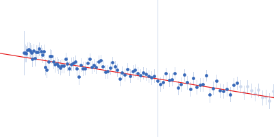 SaPIbov1 pathogenicity island repressor Guinier plot