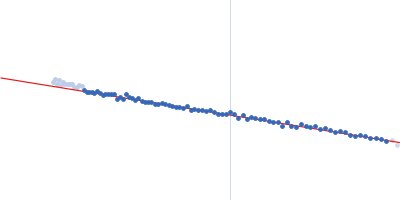 Surface presentation of antigens protein SpaO SpaO(SPOA2) Surface presentation of antigens protein SpaO(SPOA1,2) Guinier plot