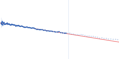 e14A Guinier plot