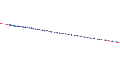 MmoQ Guinier plot