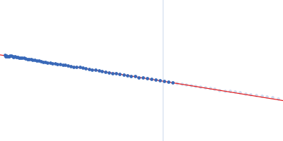 Bifunctional hemolysin/adenylate cyclase Guinier plot