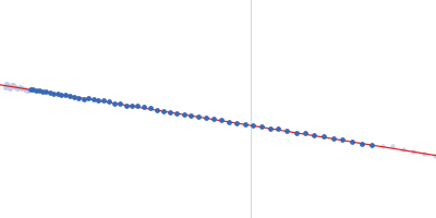 DNA polymerase E9 exo- mutant DNA oligomer template-primer hairpin Guinier plot