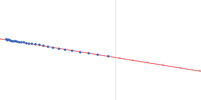 Grp1 63-399 E161A 6GS Arf6 Q67L His fusion protein Guinier plot