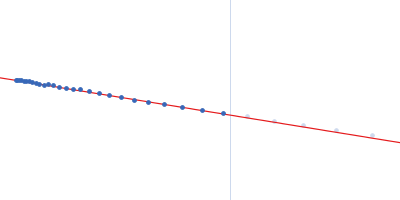 Grp1 63-399 E161A 6GS Arf6 Q67L SUMO fusion protein Guinier plot