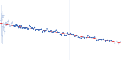 hypothetical protein CTHT_0072540 Guinier plot