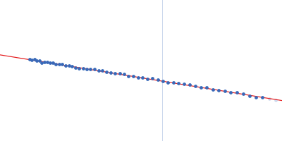 Sortilin 1 A464E alias Neurotensin-receptor 3 A464E Guinier plot