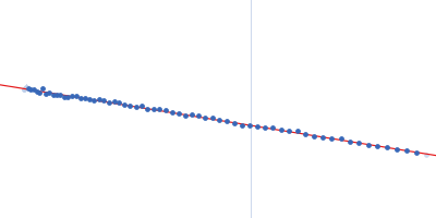 Sortilin 1 A464E alias Neurotensin-receptor 3 A464E Guinier plot