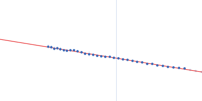 TET12(1.6)S-c6b Guinier plot