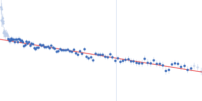 VNG0258H/RosR Guinier plot