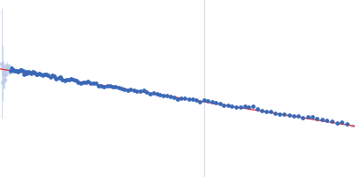 Small glutamine-rich tetratricopeptide repeat-containing protein alpha Nterminal-TPR domains Guinier plot