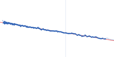 EspG3 chaperone from Mycobacterium smegmatis Guinier plot