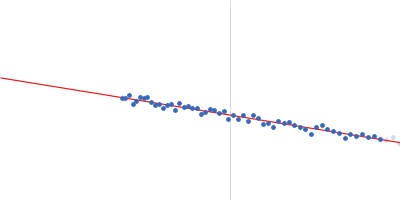 Epstein-Barr nuclear antigen 2 Zinc finger MYND domain-containing protein 11 Guinier plot