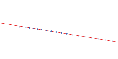 Transcription intermediary factor 1-beta, TIF1b, KAP1, TRIM28; amino acids 23-812 Guinier plot